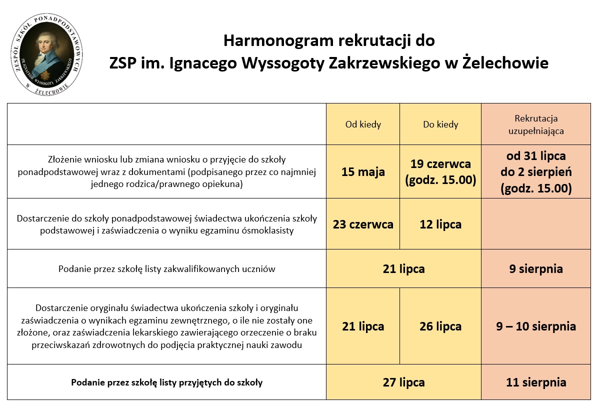 harmonogram rekrutacji 2023